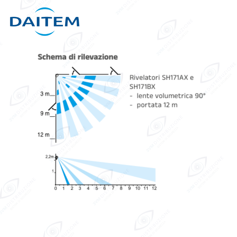 Sensore volumetrico per antifurto interno
