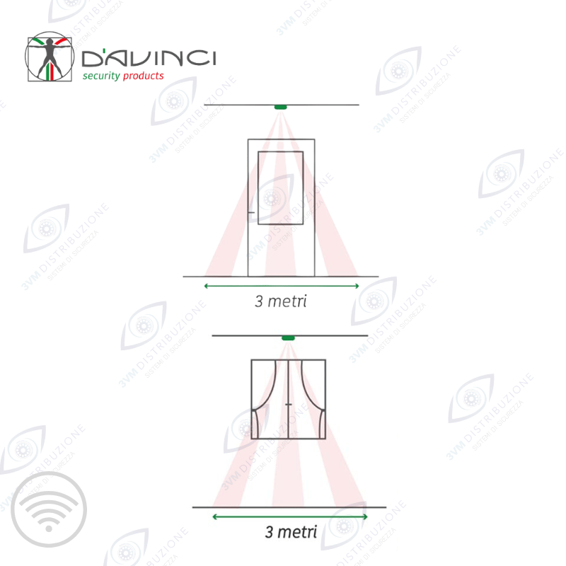 Sensore volumetrico per antifurto interno